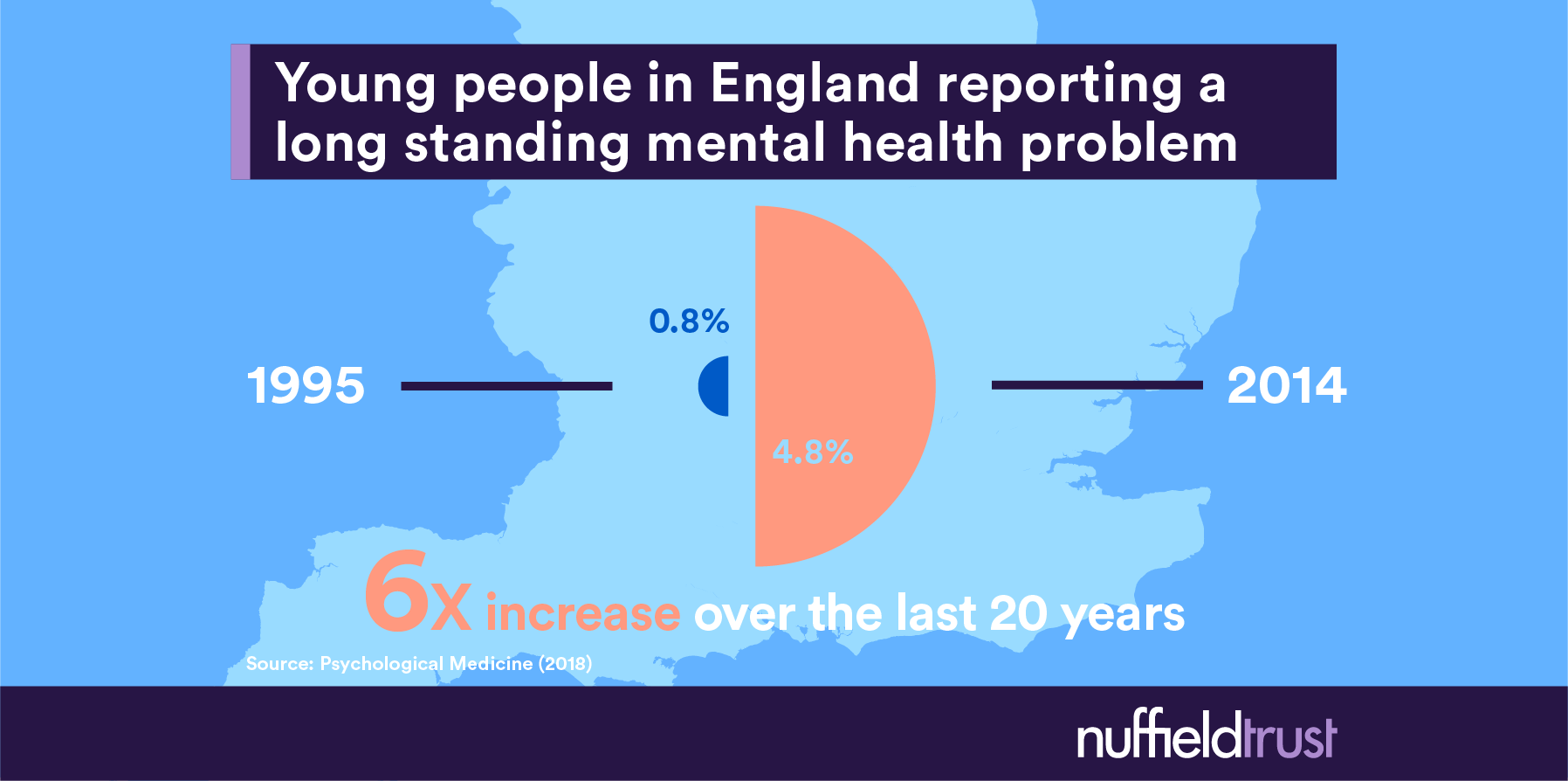 Young people in England reporting a long standing mental health problem