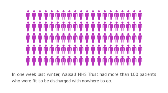 Patients waiting for discharge - graphic