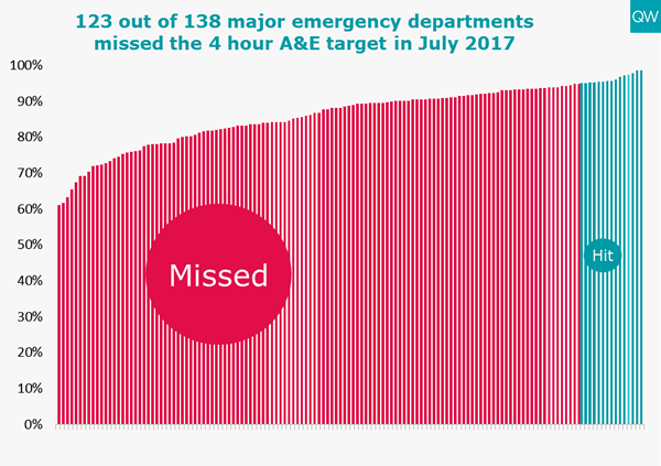 Trusts missing AE target graph