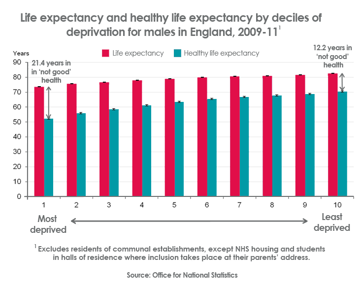 Life expectancy and healthy life expectancy graph