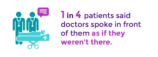 Speaking in front of patients infographic