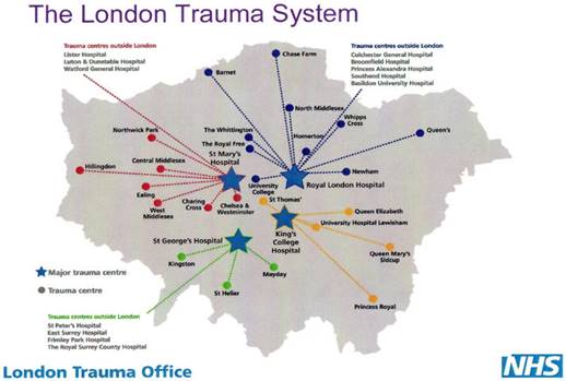 The London Trauma system