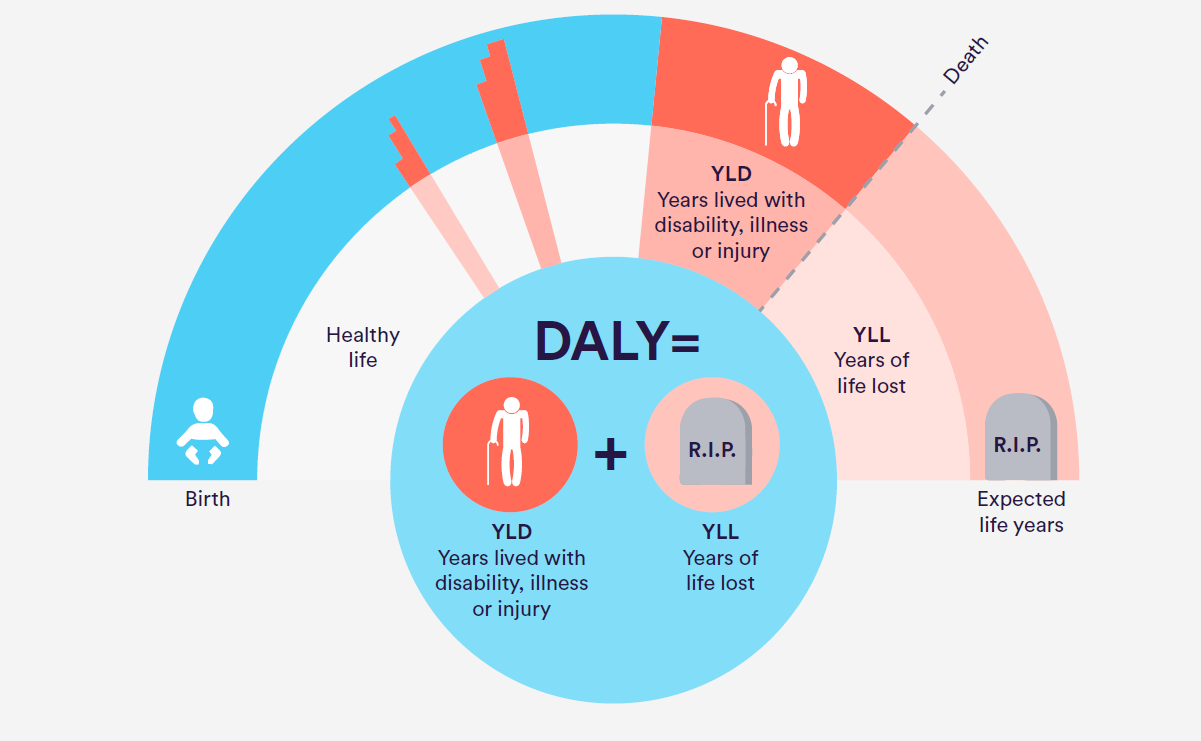 Жизнь за год 2021. Daly. Показатель Daly. Daly это в здравоохранении. Daly инфографика.