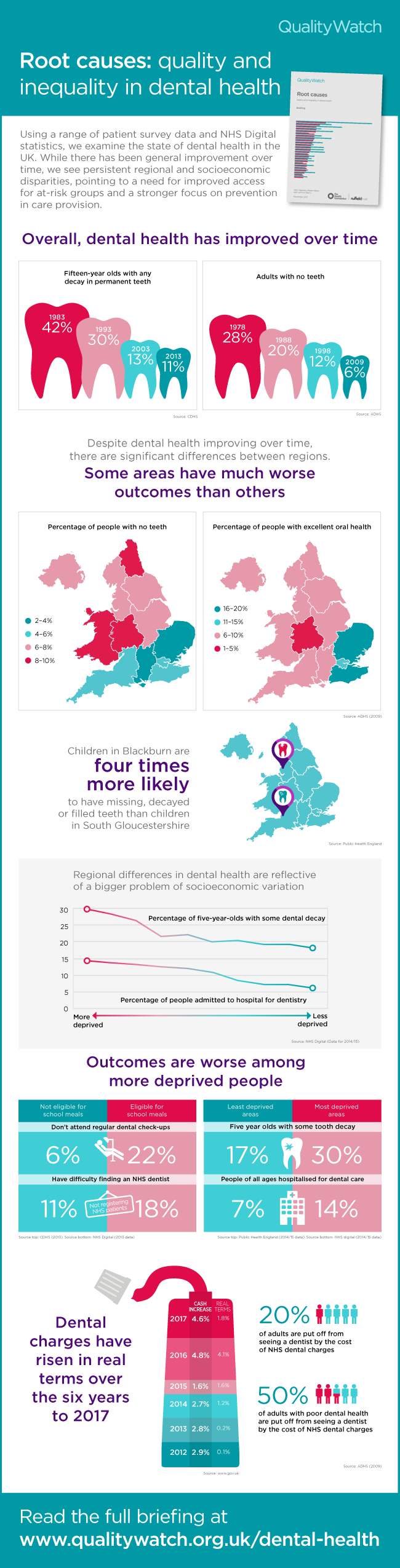 There are persistent regional and socioeconomic disparities in dental care in the UK, and a need for improved access for at-risk groups and a stronger focus on prevention. 